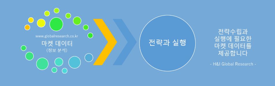 시장조사 보고서 및 산업자료를 판매하는 에이치앤아이글로벌리서치(H&I글로벌리서치)